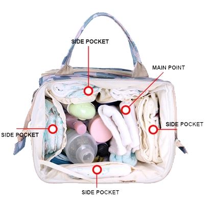 Fashion Design - All Purpose Mummy Bag